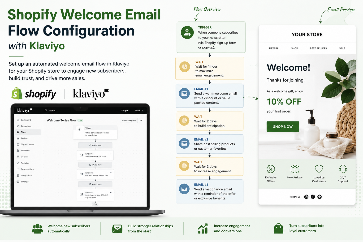 Shopify Welcome Email Flow Configuration with Klaviyo